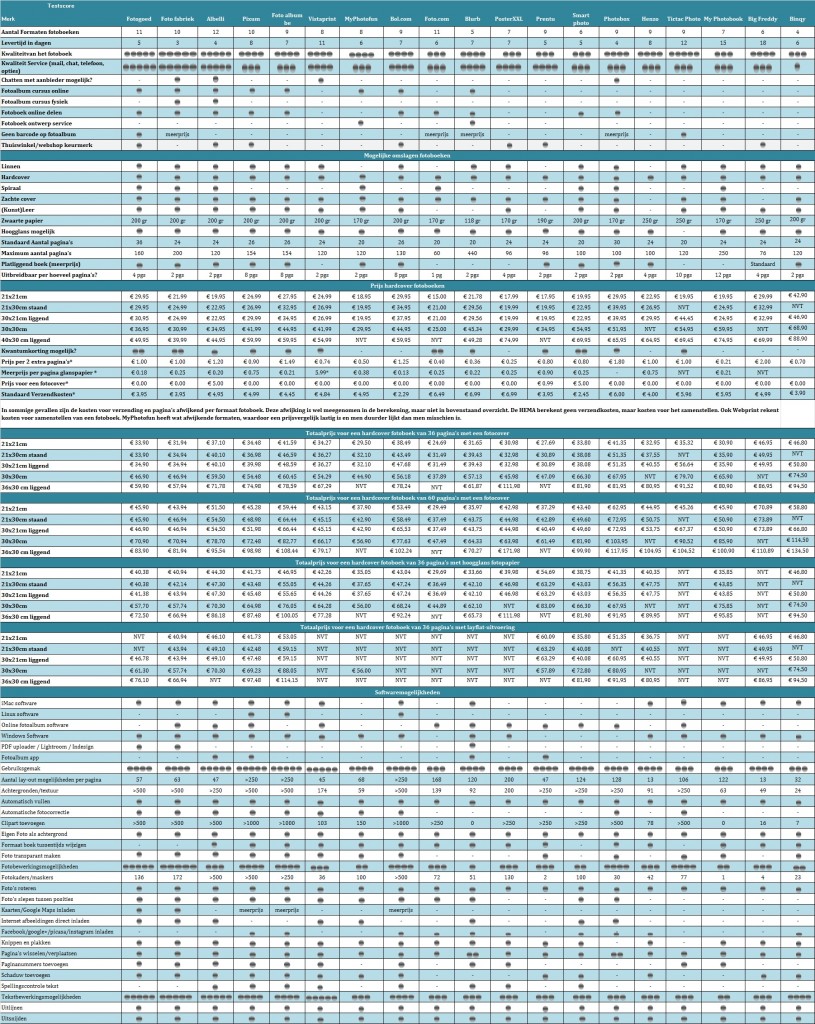 Fotoboek test 2015 BE